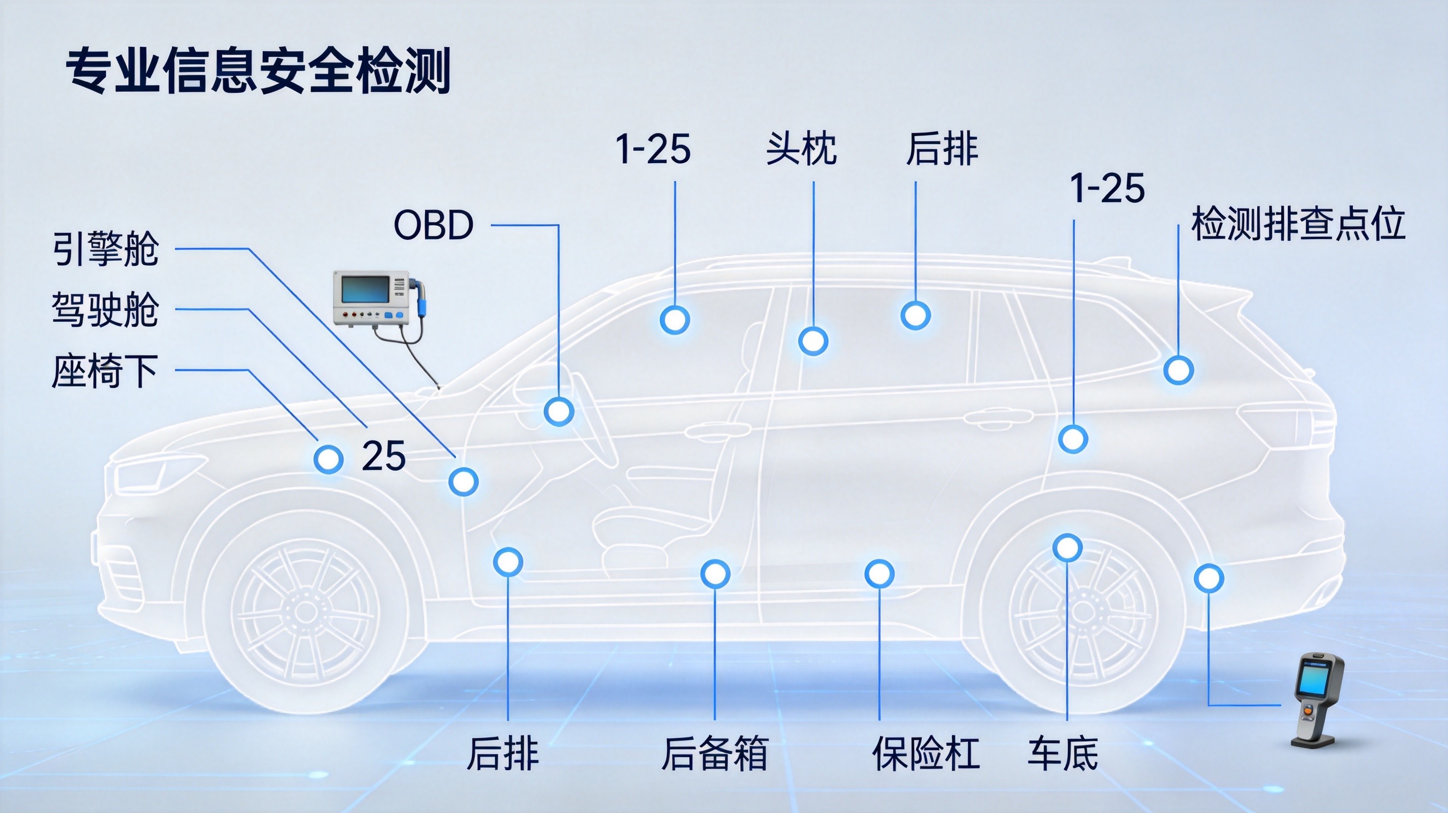特防科技-检测示意
